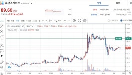 씨발 번지점프 지대루 했네.. 하... - 자유게시판 - 코인판