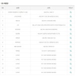 뉴빅마트 2등 당첨자 오늘 잠 안오겠네.. - 자유게시판 - 코인판