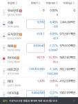 상장안할거면 애좀치워라 - 자유게시판 - 코인판