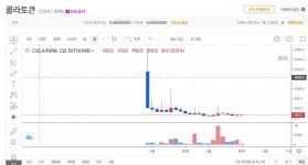 매집봉 + 2연달 양봉 - 자유게시판 - 코인판