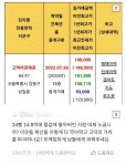 한국 부동산 박살나고 있네 . Jpg - 자유게시판 - 코인판