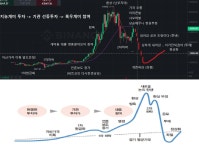 주봉 하이먼민스키 자세히 써줬다 재미로봐라 - 자유게시판 - 코인판