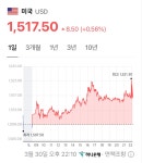 대.재.명 - 정치/시사 - 코인판
