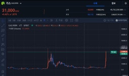 가스 절대 안팝니다 빨리 3.7만원 만들어놓으세요 - 자유게시판 - 코인판