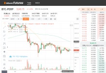 이정도면 조만간 폭랑장을 예상한다.. - 자유게시판 - 코인판