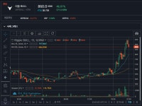 정성글/정보) 뚝배기 깨질 걱정없는 리플롱숏.XRPBULL - 자유게시판 - 코인판