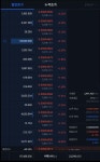 하이브달러 형이다 66000개 8500만 존버간다 - 자유게시판 - 코인판