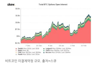 비트코인 미결제약정Ratio와 이더리움 예측 - 자유게시판 - 코인판