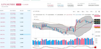 비캐 반감기 며칠남았노 - 자유게시판 - 코인판 - 가상화폐 No.1 커뮤니티, 비트코인, 이더리움, 리플 시세
