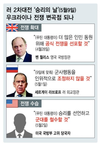 5월9일 러시아 선전포고? - 자유게시판 - 코인판