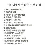 치킨추천 - 자유게시판 - 코인판