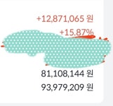 김치 개미 아무도 관심없는거 사서 묵혀뒀는데 - 자유게시판 - 코인판