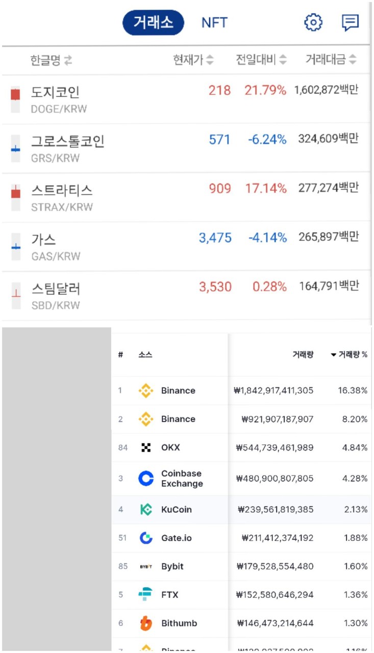 두나무, 업비트 데이터 랩 출시로 가상자산 시장 효율성 증대 예상