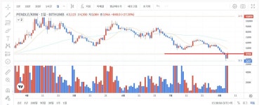 욕이 안나올수가 없네. 설거지상장 아니 - 자유게시판 - 코인판