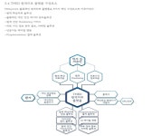 필독!!!!) 핫한 티메드(TMED) 뼈속까지 분석해봄!! - 코인추천 게시판 - 코인판