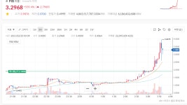 여러분들이 좋아하는 - 자유게시판 - 코인판