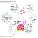 비트 중요한 자리처럼 보이는데 많이 부비적부비적하네요 - 자유게시판 - 코인판