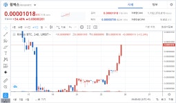 ㅅㅂ 1000사토시를 뚫네 짱나게 - 자유게시판 - 코인판