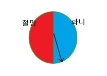 코인판 환희지수 선넘었네.. 근현망간한다. - 자유게시판 - 코인판
