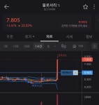 블로서리 바이오패스포트 룸네 - 자유게시판 - 코인판