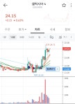갤럭시아 빗썸 - 효성의 ㅁㅊ펌핑의 서막 - 자유게시판 - 코인판