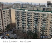 전혀 이해할 수 없는 부동산 - 자유게시판 - 코인판