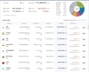 <<이클 도지 칠리즈 평단저점 존버의 결과>> - 자유게시판 - 코인판