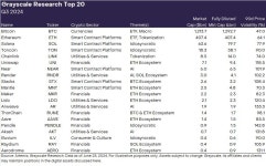 그레이스케일 선정 3분기 top 20 코인 - 자유게시판 - 코인판