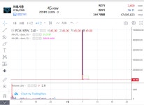 100만원 뭐야 이거 ㅋㅋㅋ - 자유게시판 - 코인판