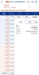 업비트 너보스 상장때 30원 아래서 들어가서 60원대에 판사람도 있을까 - 자유게시판 - 코인판