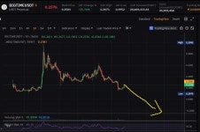 빅타임 상장? 응 안사~ - 자유게시판 - 코인판