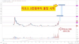 이오스 10만원 가는 이유 4탄 - 이오스 - 코인판
