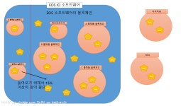 이오스의 EOS.IO 소프트웨어에 대한 생각 - 이오스 - 코인판