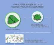 eosDAC의 운영방식 쉽게 이해하기 - 이오스 - 코인판