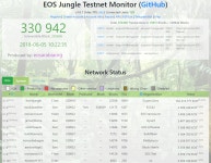 EOS 잘돌아가고있는지 궁금하시죠? 테스트넷 실시간 - 이오스 - 코인판