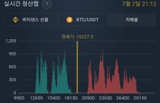 청산맵 전체 저배 중배 고배 참고하세요 - 선물/마진 정보 - 코인판