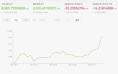 립플 선물 4.22일 스타트 - 손익인증 게시판 - 코인판