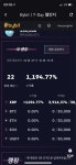 바이비트 7DAY 챌린지 트레이딩대회 입상... - 손익인증 게시판 - 코인판