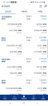 이거 나름 메이저 준메이저라고 게속 홀딩중인데 - 손익인증 게시판 - 코인판