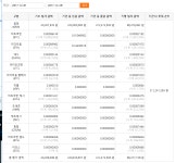 두번째 수익인증이네요~ - 손익인증 게시판 - 코인판