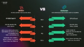 [펌] 벨류드 리서치 자료 (2023 July) - 바이프로스트 - 코인판