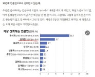 부산 남구 문현공 CU알바색히야 ㅋㅋㅋㅋ - 정치/시사 - 코인판