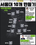 서울대 10개 만들기.. - 정치/시사 - 코인판