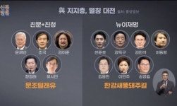 지금 민주당 내전 났음 ㅋ ㅋ ㅋ ㅋ ㅋ ㅋ ㅋ ㅋ ㅋ ㅋ ㅋ ㅋ - 정치/시사 - 코인판