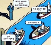 지금 우리나라 상황 이 짤로 설명된다. - 정치/시사 - 코인판