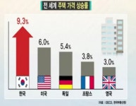 한국 집값 폭등에 대한 팩트 - 정치/시사 - 코인판