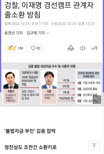 검찰, 이재명 경선캠프 관계자 줄소환 방침 - 정치/시사 - 코인판
