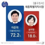 머깨문 소굴 세종시 현황 - 정치/시사 - 코인판
