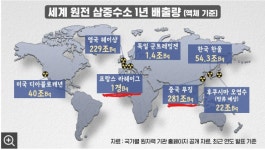 중국 서해앞바다 삼중수소가 후쿠시마 50배라는데? - 정치/시사 - 코인판