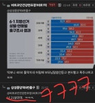 4050대 2030여자들 조심해라 - 정치/시사 - 코인판 4050대  2030여자들 조심해라 - 정치/시사 - 코인판